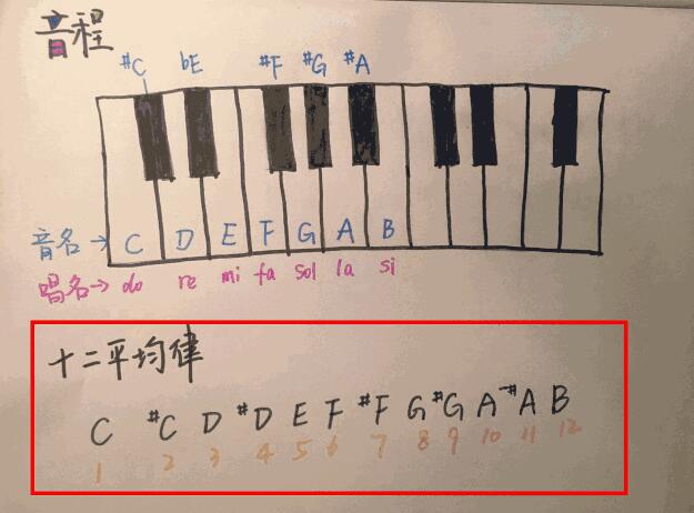 热点：2018年高考考音乐了！不学艺术没饭吃？
