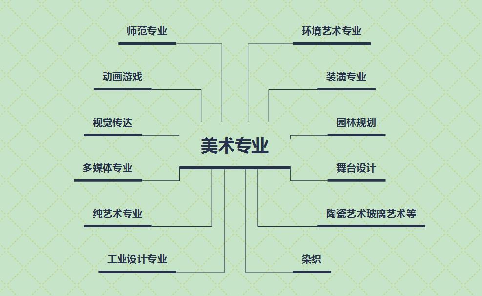 美术专业介绍