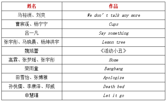 华唐艺术高中活动