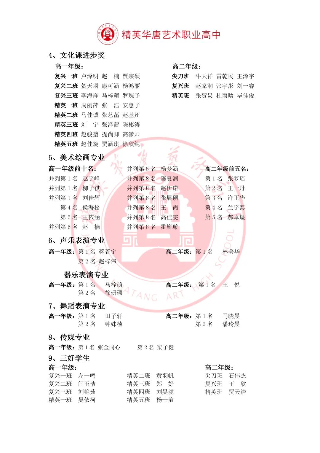 表彰大会学生、老师名单