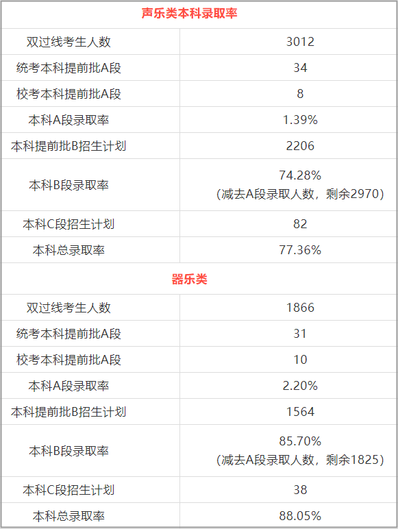 高中学艺术好不好？高中走艺考怎么样？艺考生的7大优势！ 