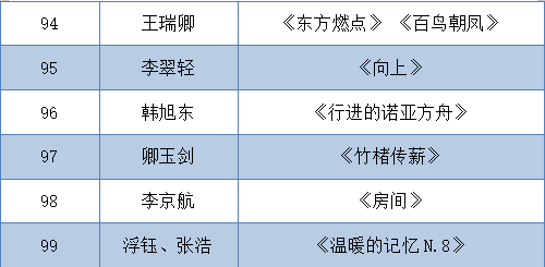 河北省第二届版画作品展