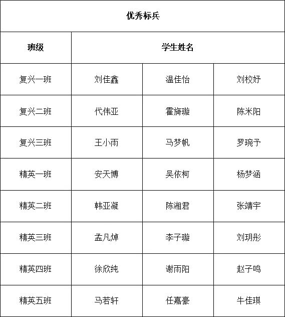 精英华唐艺术高中入学教育